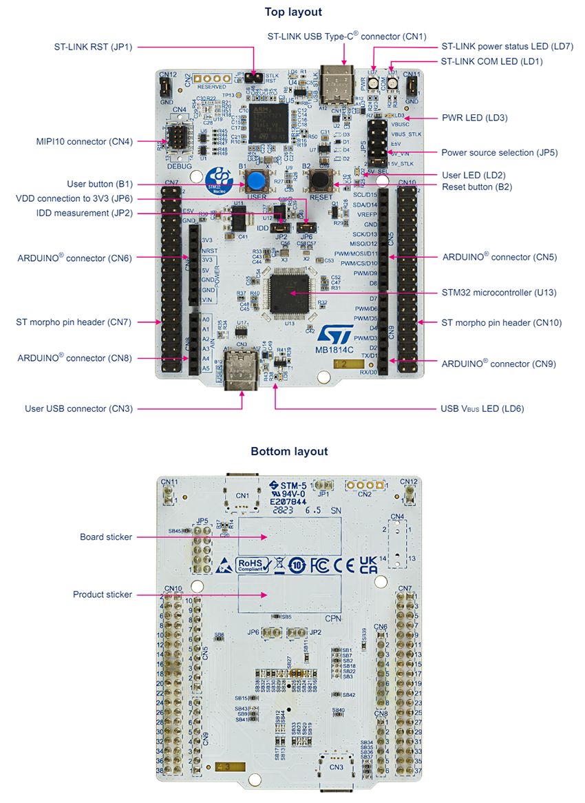 STMicroelectronics NUCLEO-H533RE STM32 Nucleo-64 開発ボード